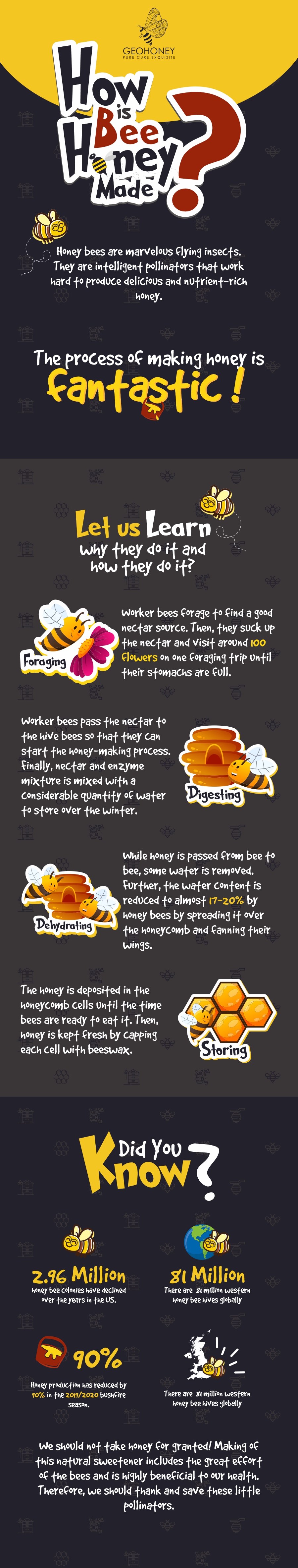How Is Bee Honey Made?