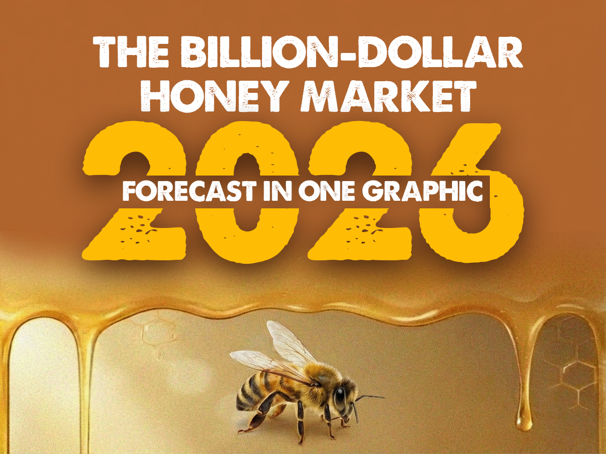 The Billion Dollar Honey Market 2026