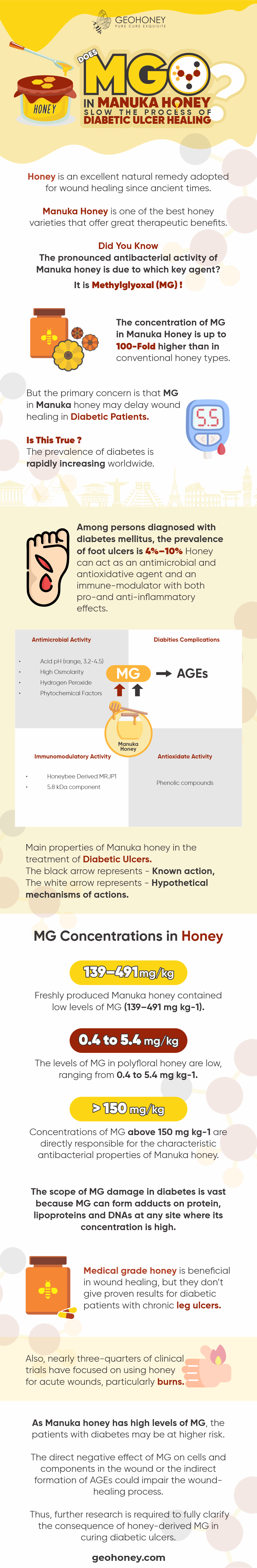 MGO in Manuka Honey