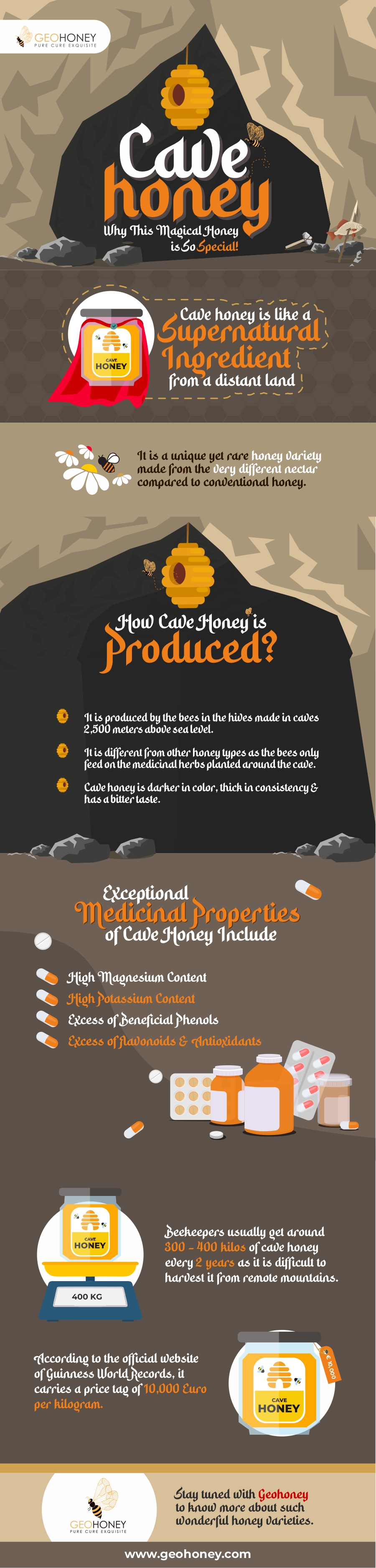 Cave Honey: Why This Magical Honey Is So Special?