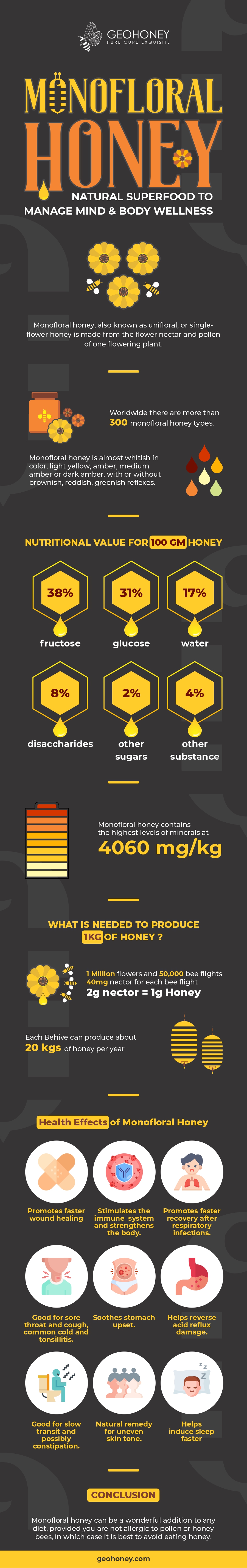 Monofloral honey a natural superfood to manage mind and body wellness